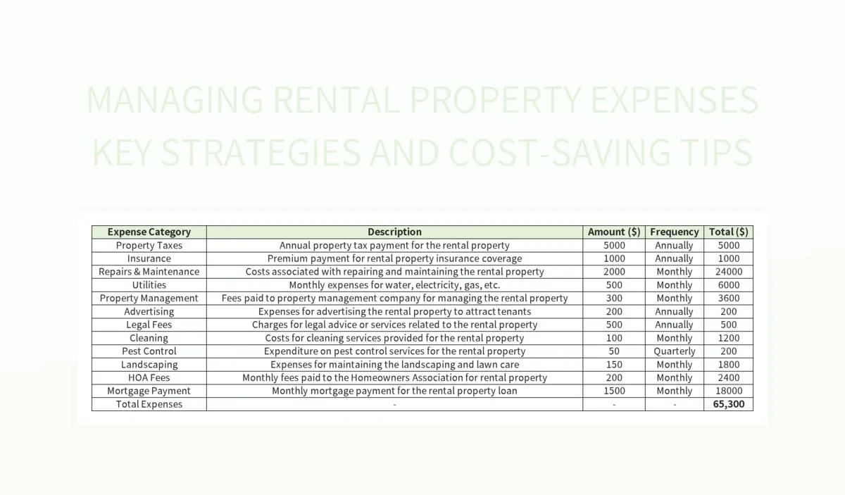 Free Property Management Software Templates For Google Sheets And