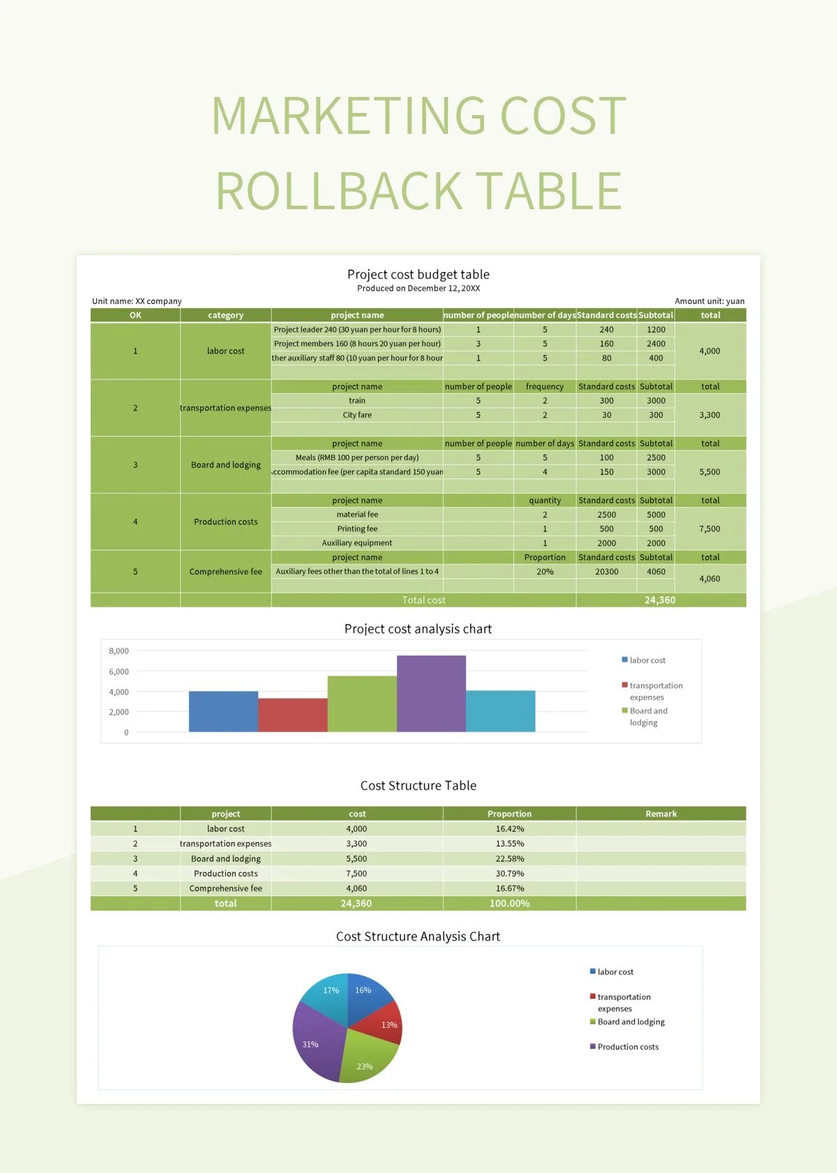 Marketing Cost Rollback Table Excel Template And Google Sheets File For