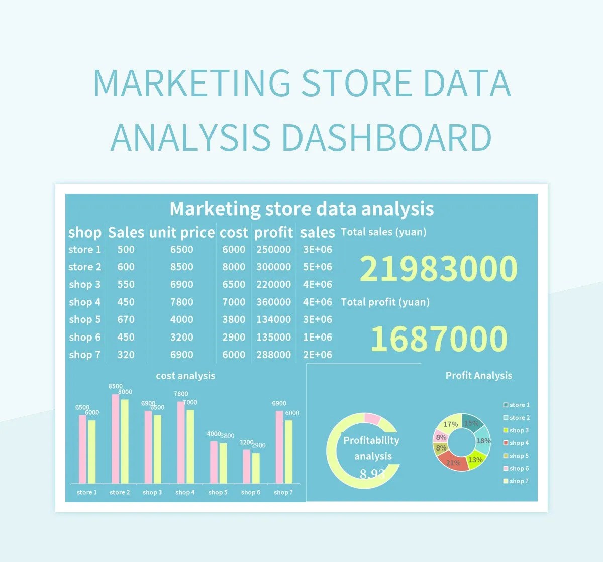 Free Store Data Templates For Google Sheets And Microsoft Excel