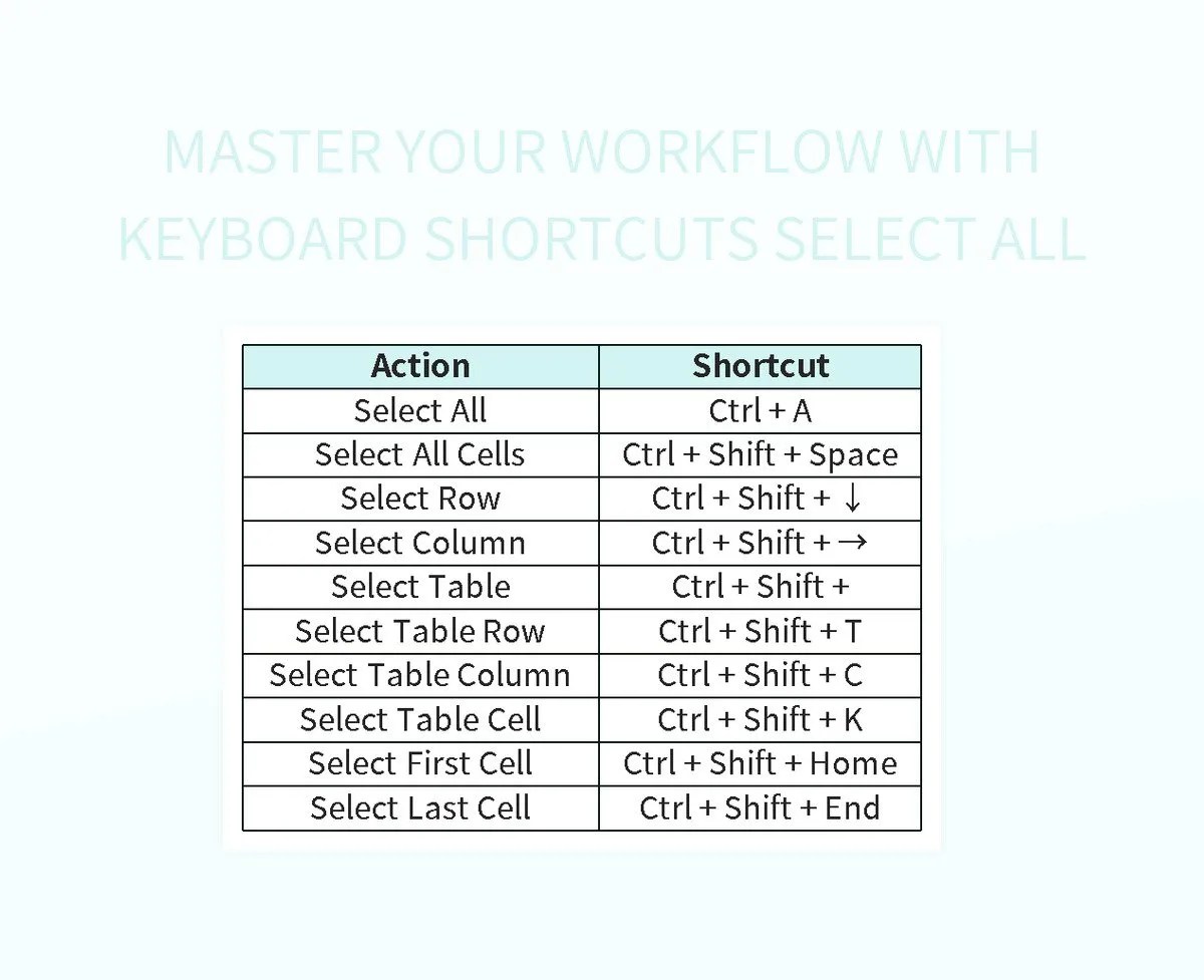 Master Your Workflow With Keyboard Shortcuts Select All Excel Template
