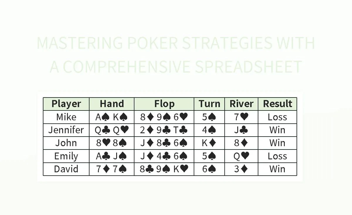 Mastering Poker Strategies With A Comprehensive Spreadsheet Excel
