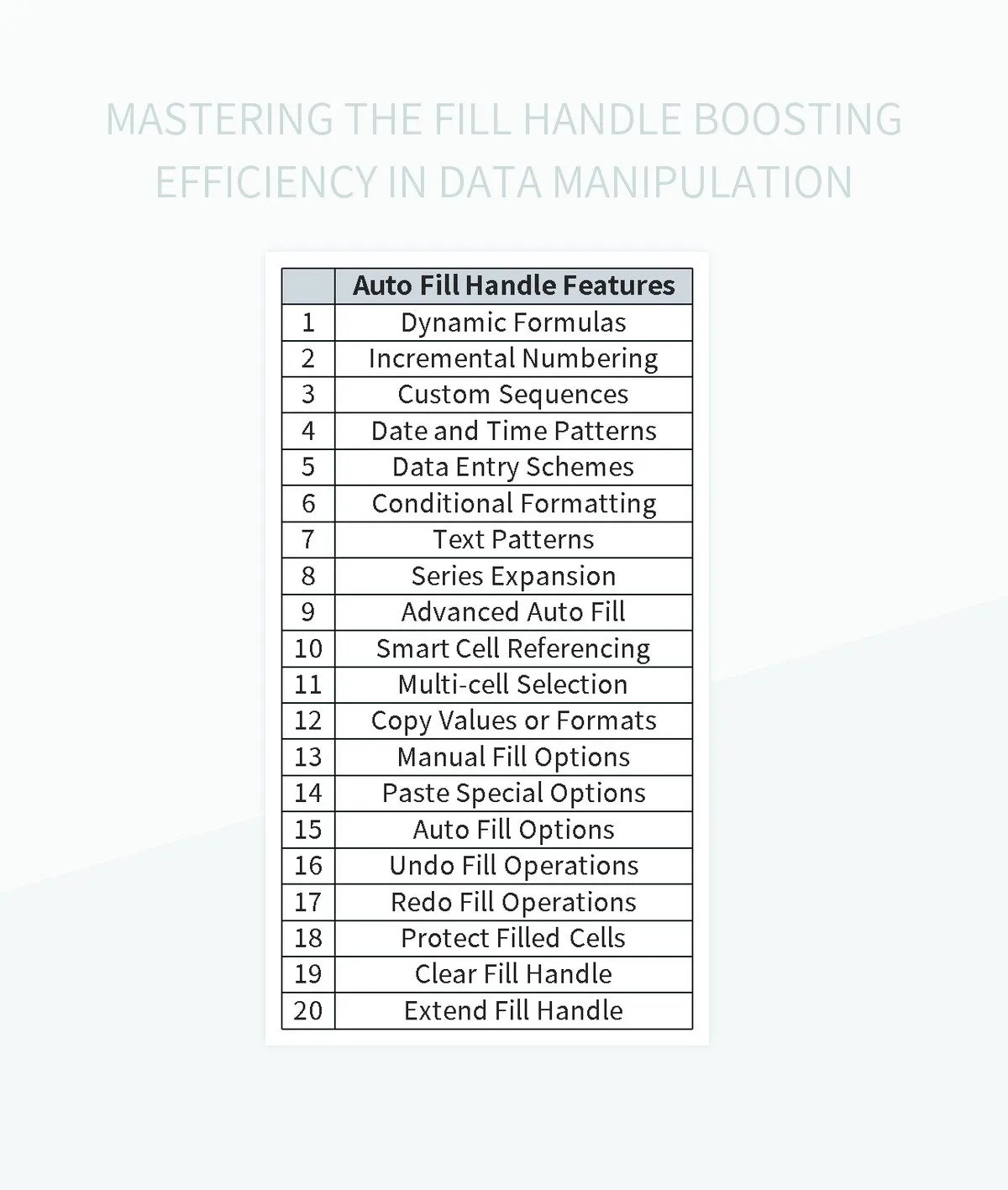 Mastering The Fill Handle Boosting Efficiency In Data Manipulation