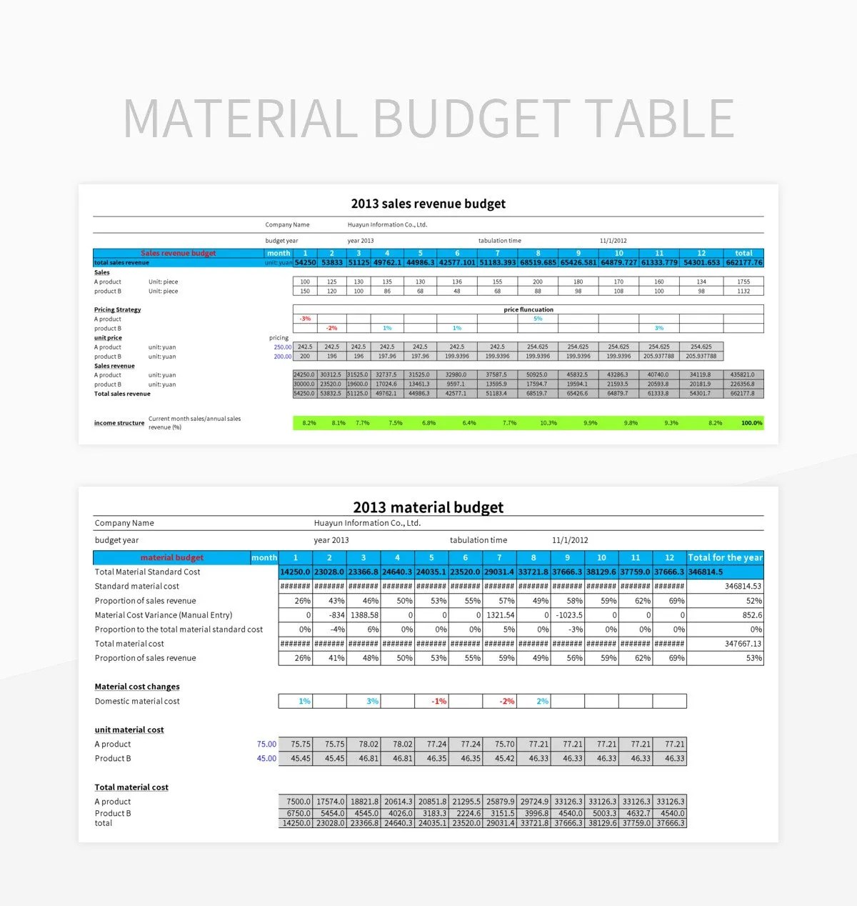 Material Budget Table Excel Template And Google Sheets File For Free