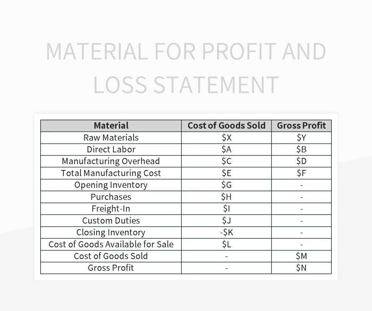 Material For Profit And Loss Statement Excel Template And Google Sheets