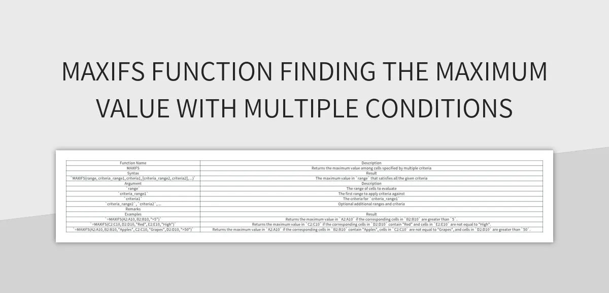 Free Maxifs Function Templates For Google Sheets And Microsoft Excel