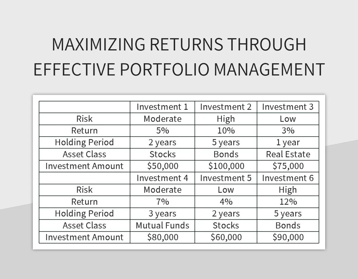 Maximizing Returns Through Effective Portfolio Management Excel