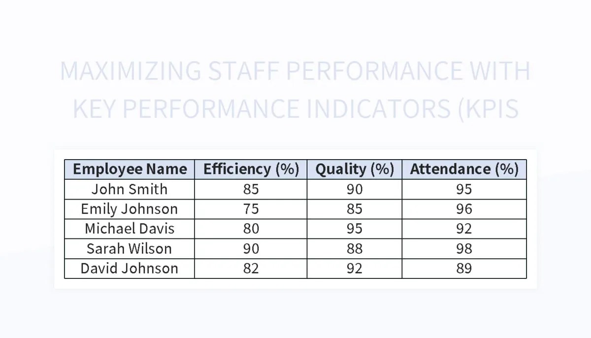 Maximizing Staff Performance With Key Performance Indicators (KPIs