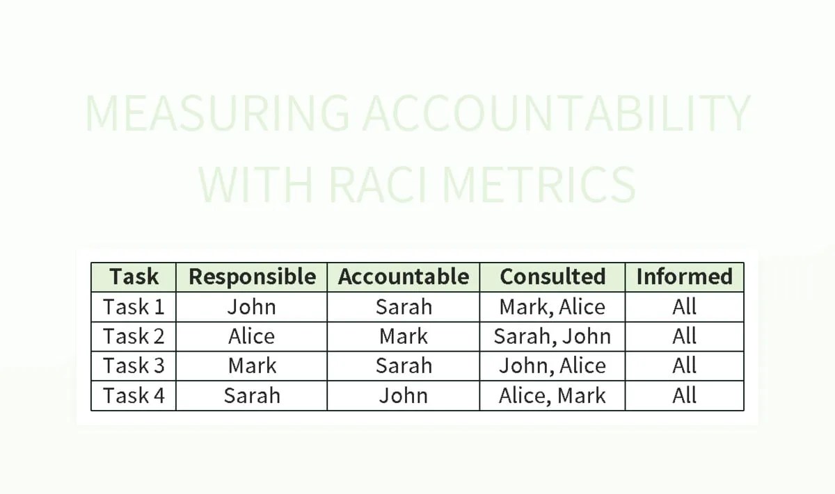Measuring Accountability With RACI Metrics Excel Template And Google Sheets File For Free