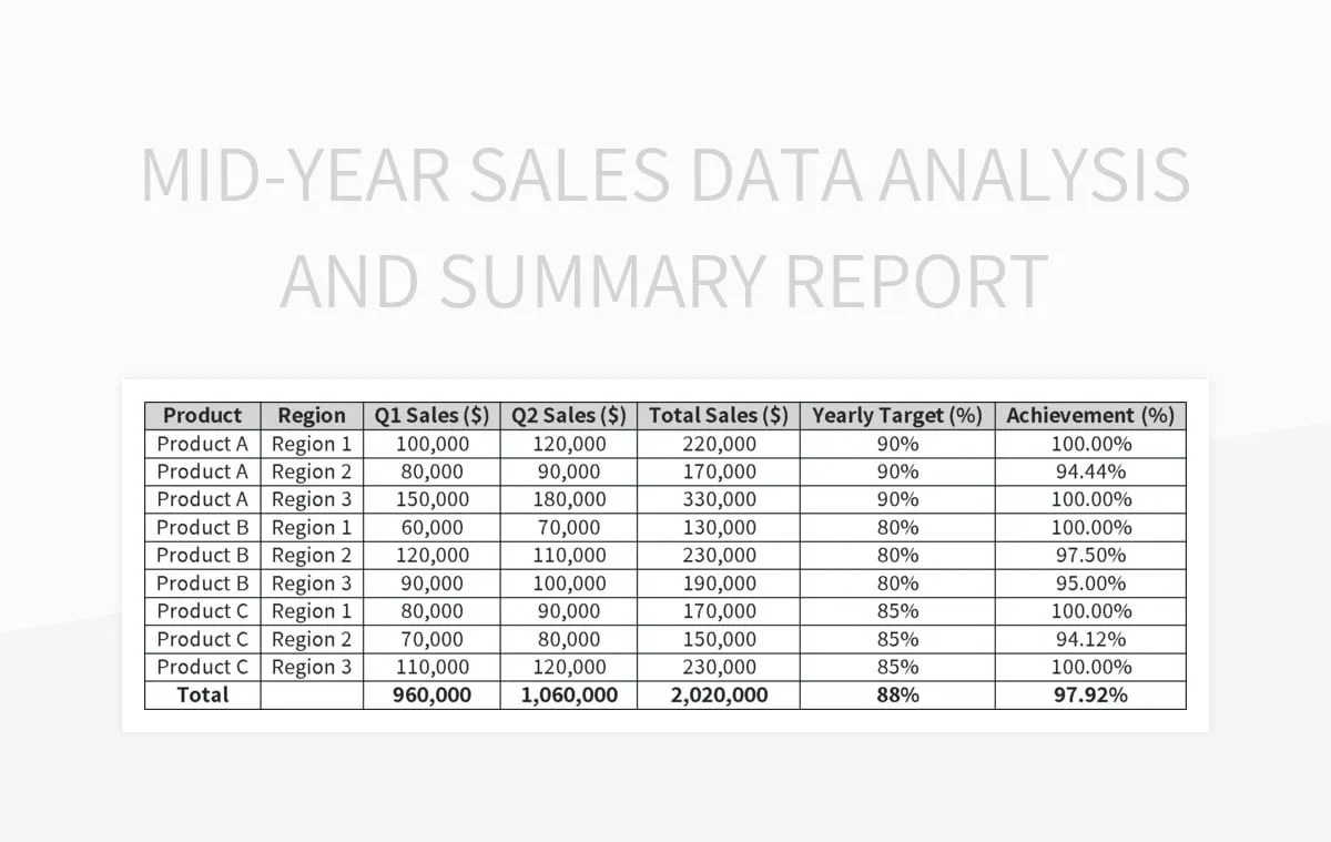 MidYear Sales Data Analysis And Summary Report Excel Template And Google Sheets File For Free
