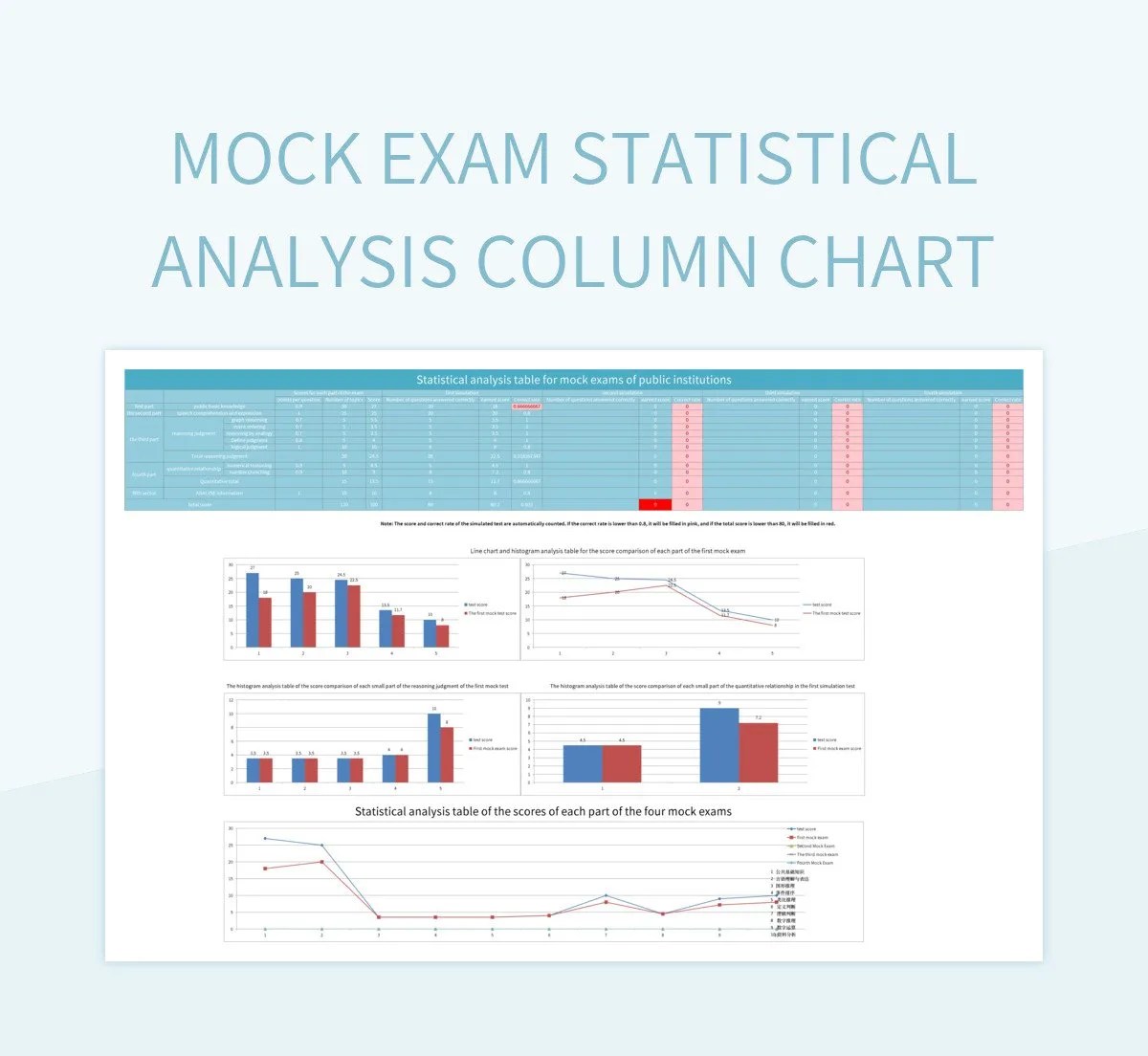 Mock Exam Statistical Analysis Column Chart Excel Template And Google