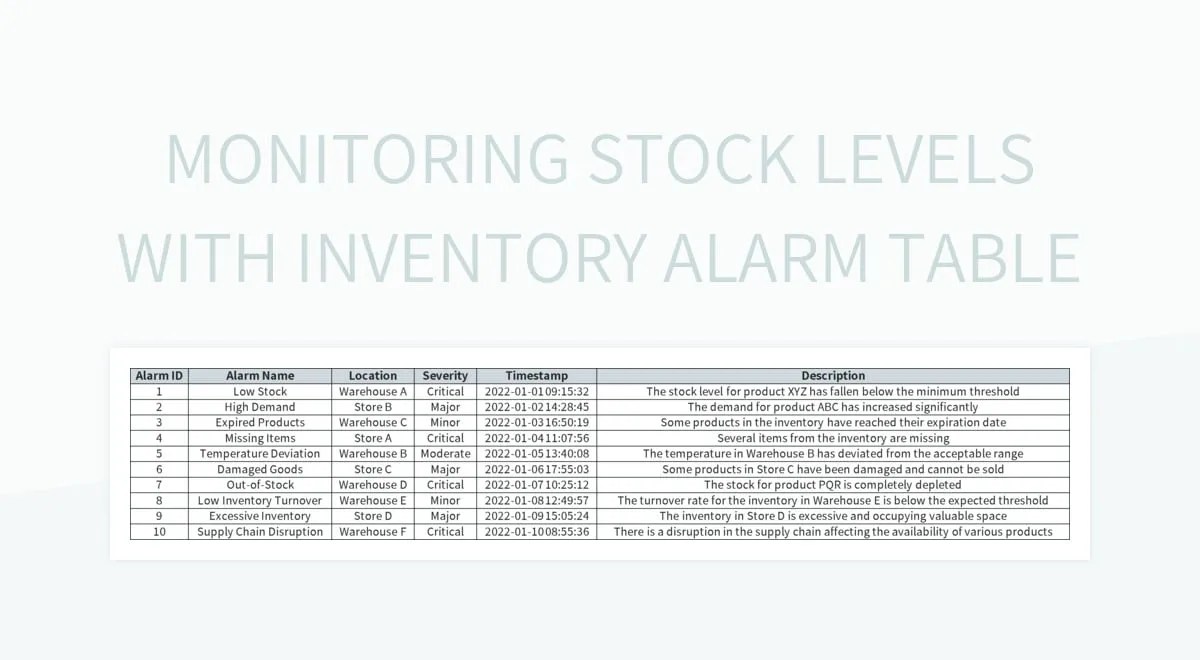 Free Alarm Table Templates For Google Sheets And Microsoft Excel Slidesdocs