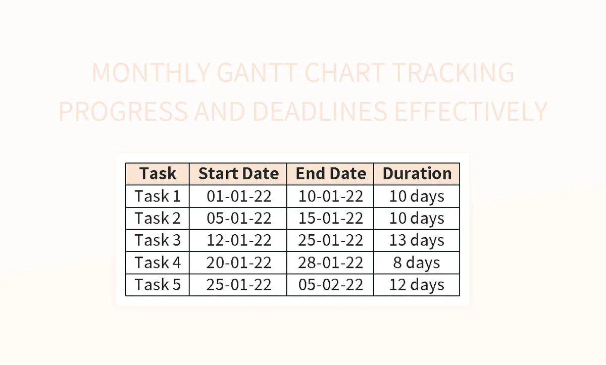 Monthly Gantt Chart Tracking Progress And Deadlines Effectively Excel