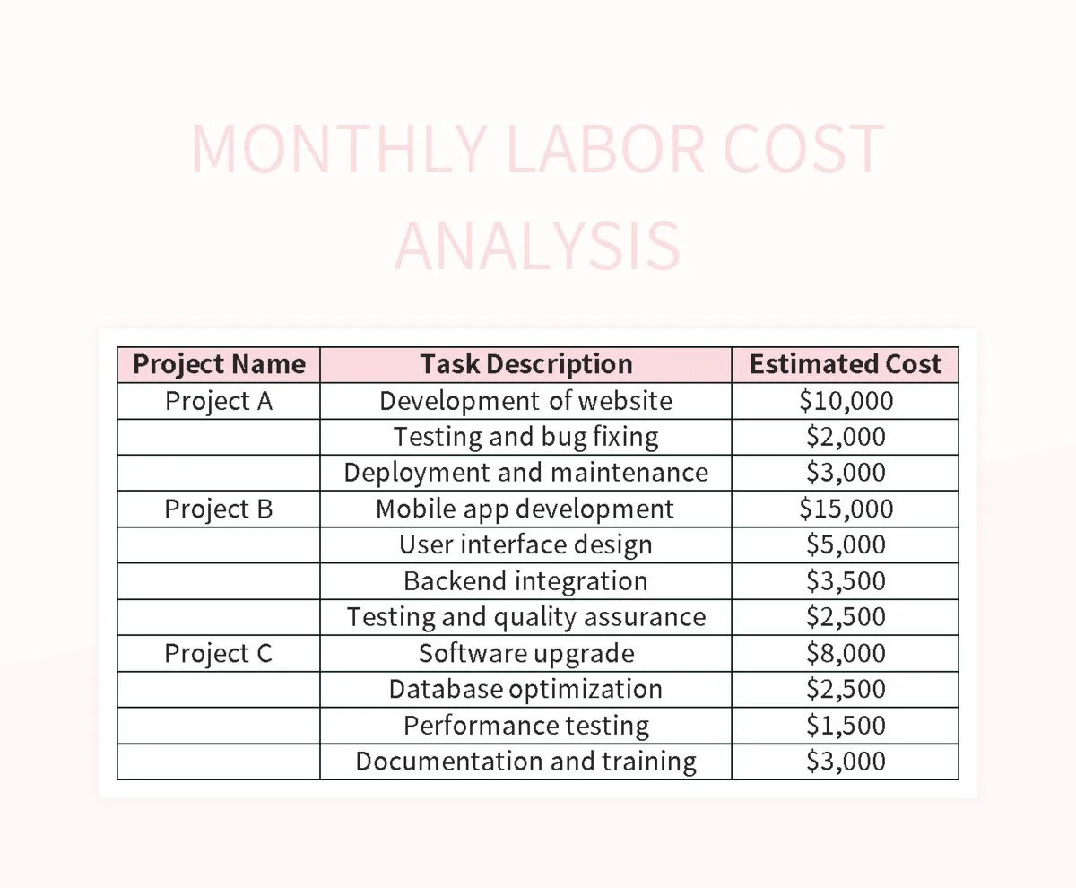Labor Cost Analysis Table For Red And Blue Color Matching Excel