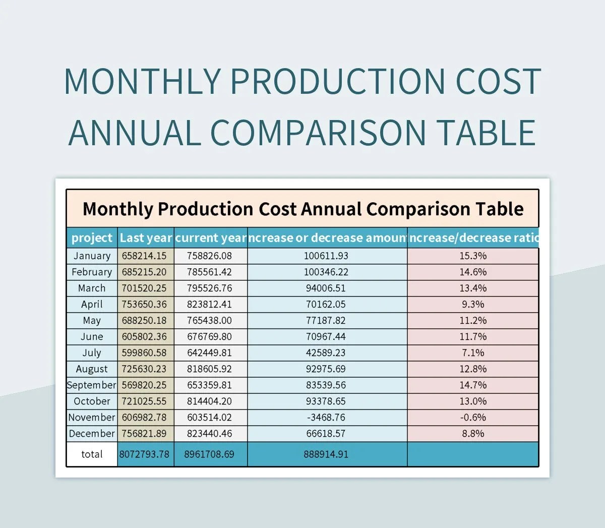 Monthly Production Cost Annual Comparison Table Excel Template And
