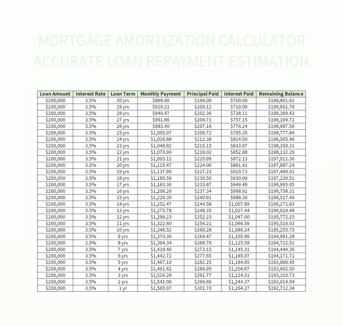 Free Repayment Estimation Templates For Google Sheets And Microsoft