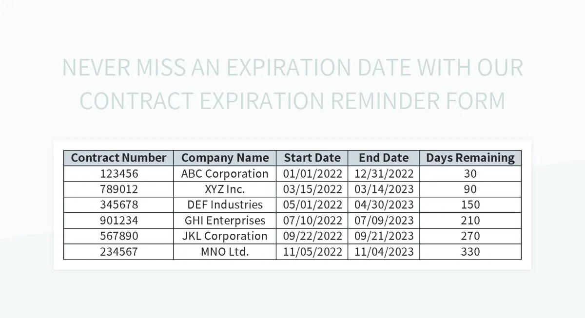 Never Miss An Expiration Date With Our Contract Expiration Reminder