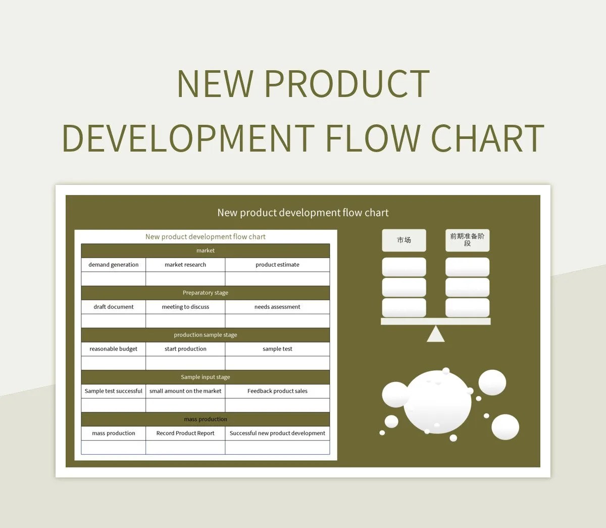 New Product Development Flow Chart Excel Template And Google Sheets File For Free Download New Product Development Flow Chart Excel Template And Google Sheets File For Free Download