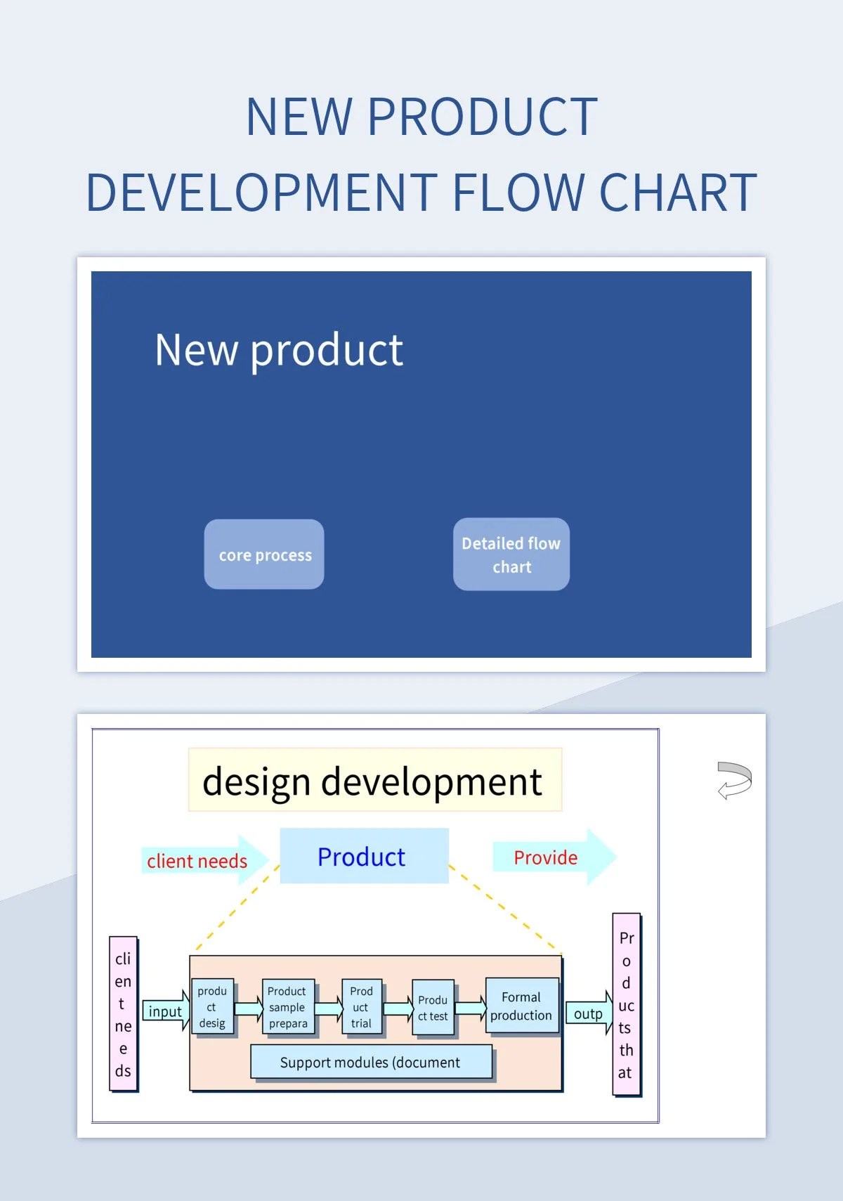 Introducing Erlian A Comprehensive Flow Chart For New Product