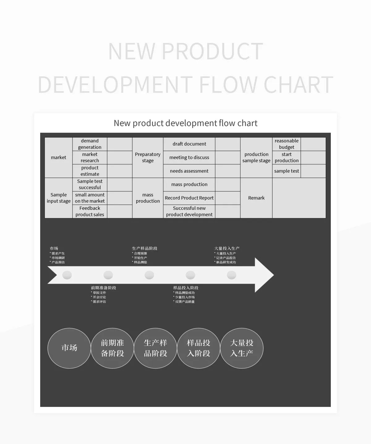New Product Development Flow Chart Excel Template And Google Sheets File For Free Download New Product Development Flow Chart Excel Template And Google Sheets File For Free Download