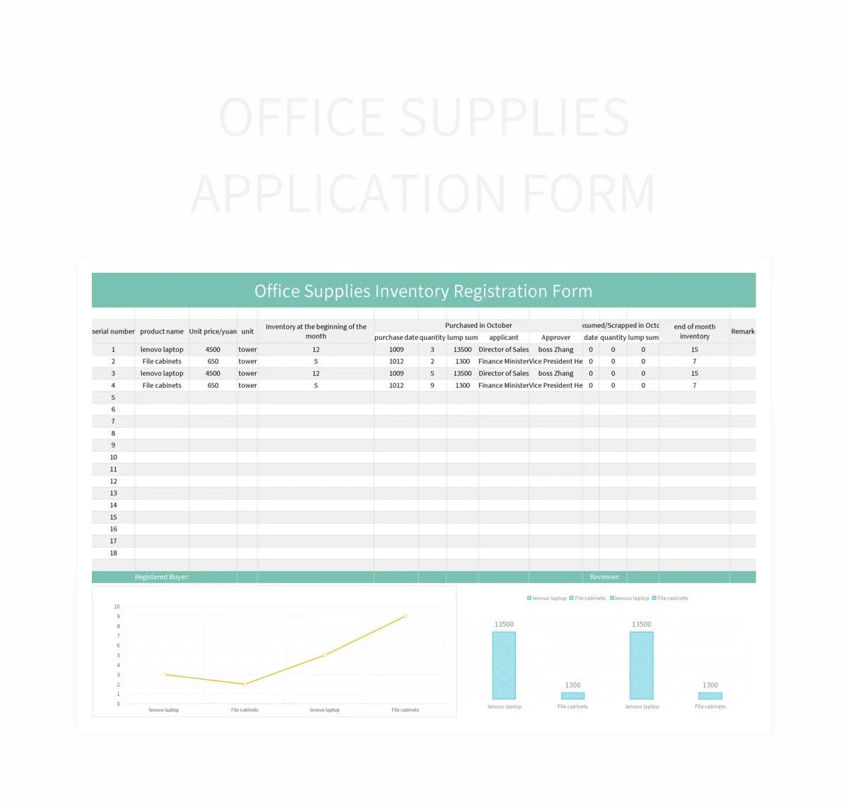 Office Supplies Registration Application Form Administrative Personnel