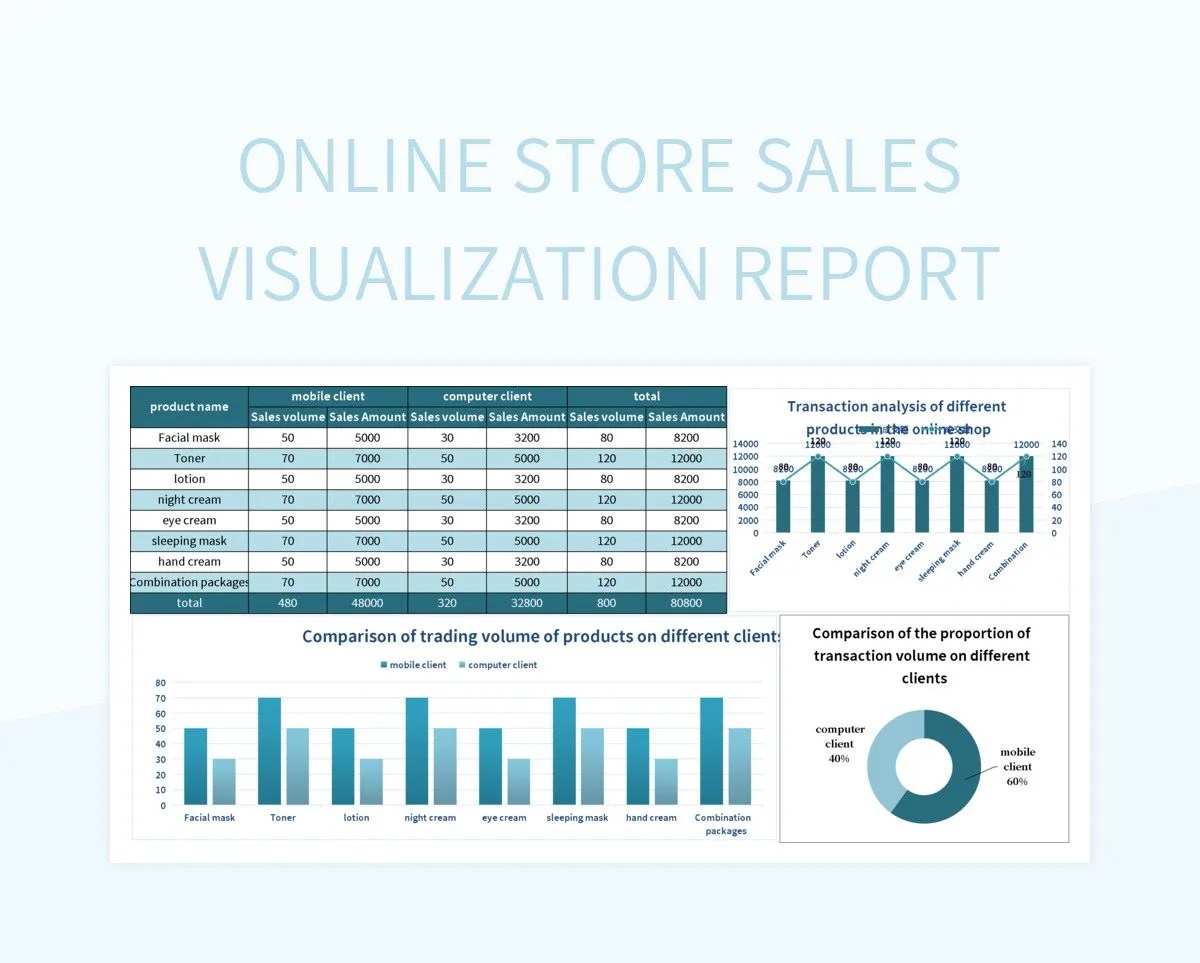 Online Store Sales Visualization Report Excel Template And Google