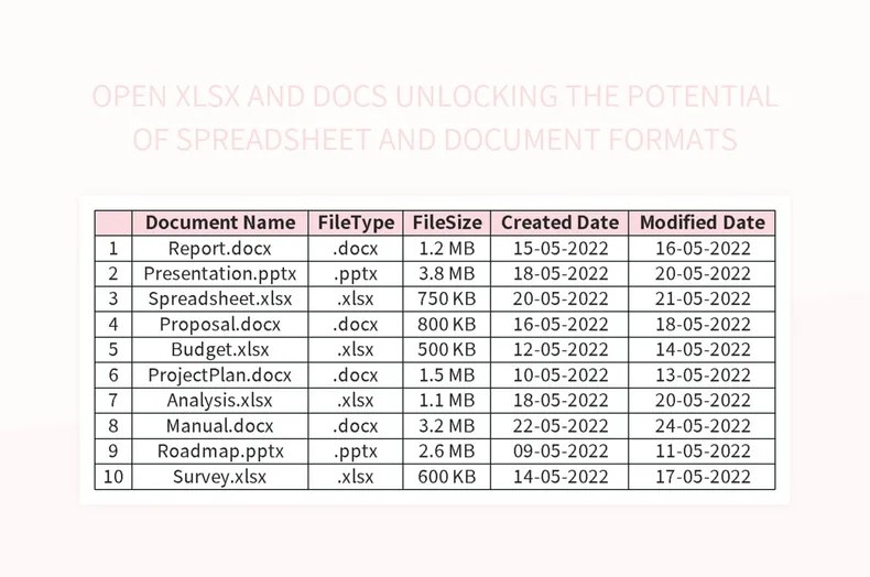 Open Xlsx And Docs Unlocking The Potential Of Spreadsheet And Document Formats Excel Template