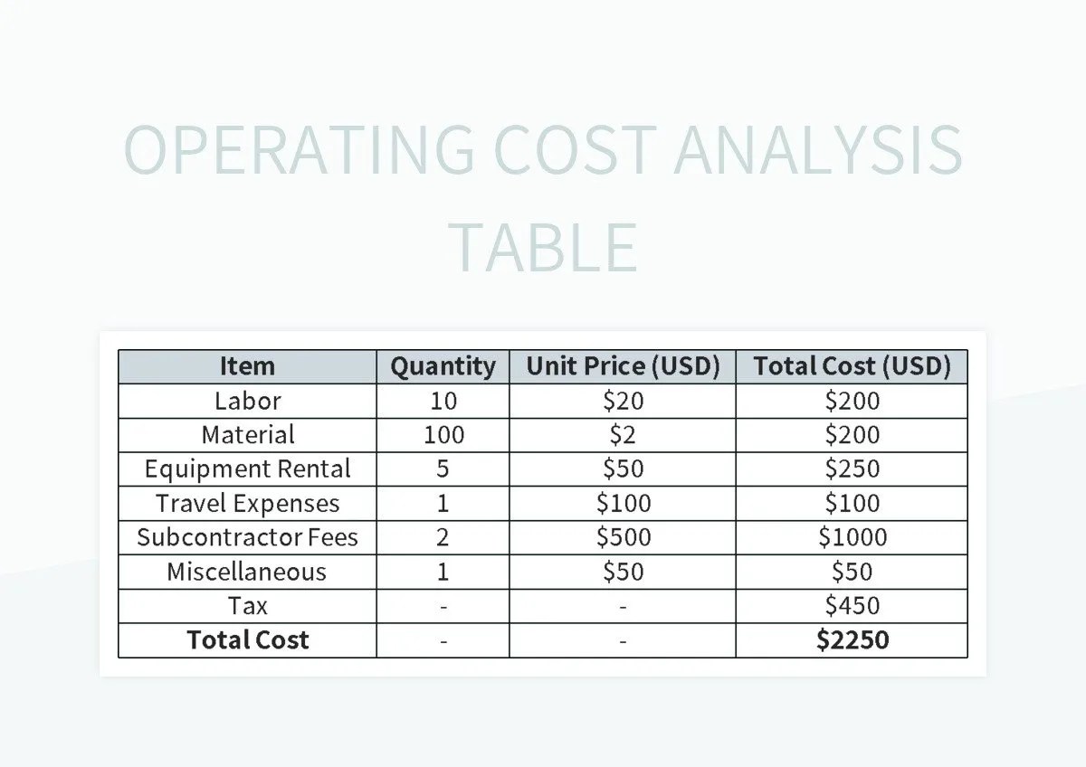 Operating Cost Analysis Table Excel Template And Google Sheets File For