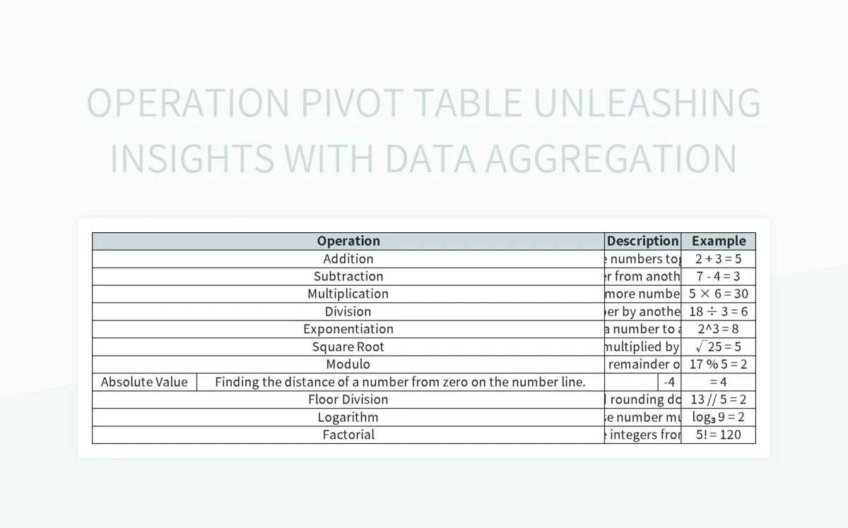 Operation Pivot Table Unleashing Insights With Data Aggregation Excel
