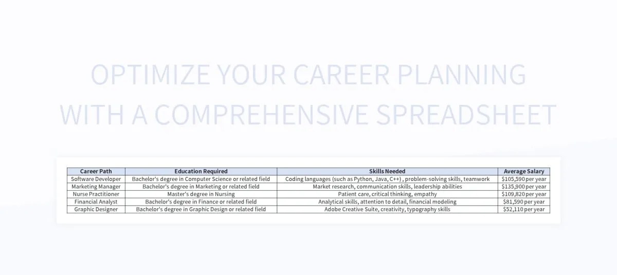 Optimize Your Career Planning With A Comprehensive Spreadsheet Excel
