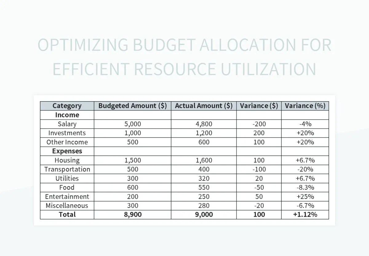 Optimizing Budget Allocation For Efficient Resource Utilization Excel Template And Google Sheets