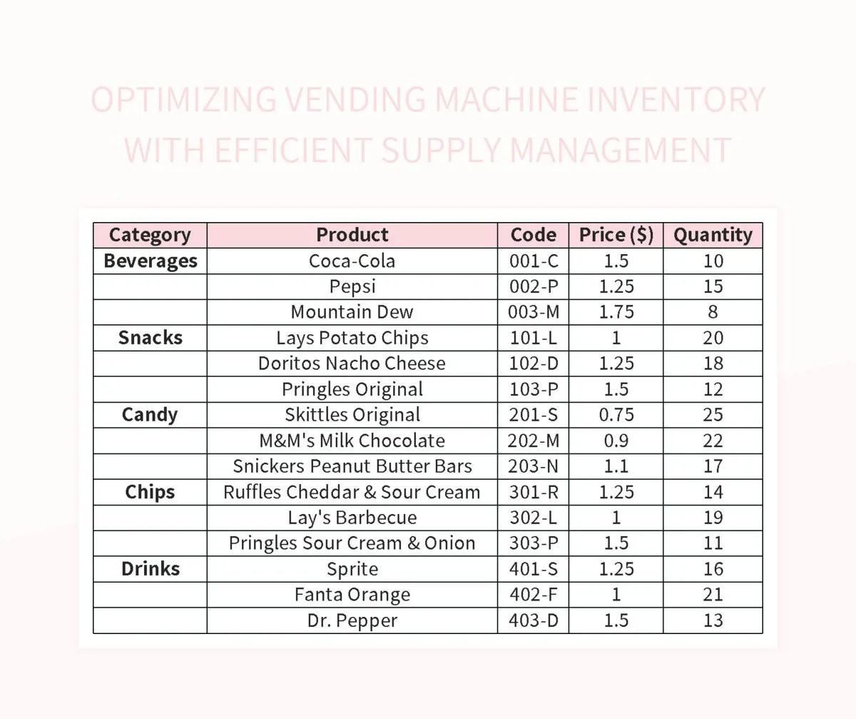 Optimizing Vending Machine Inventory With Efficient Supply Management Excel Template And Google