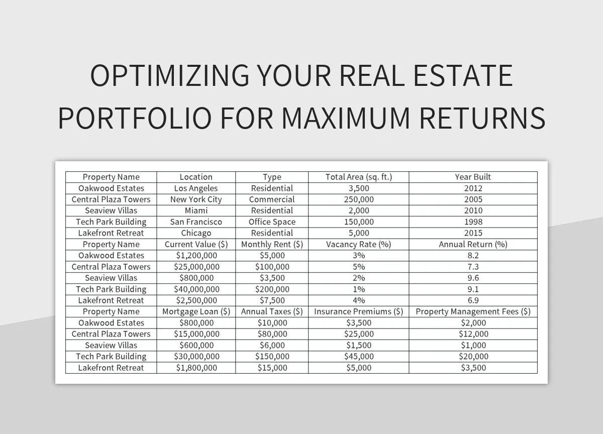 Optimizing Your Real Estate Portfolio For Maximum Returns Excel