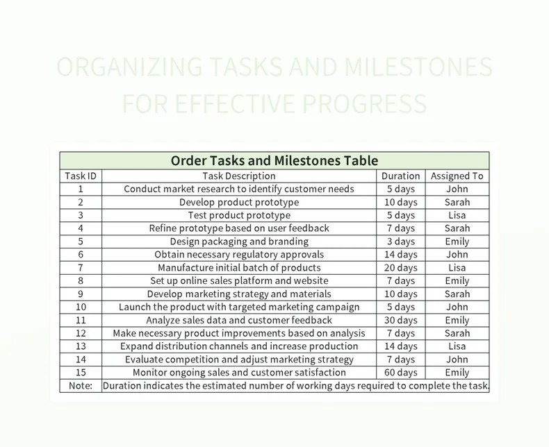 Organizing Tasks And Milestones For Effective Progress Excel Template