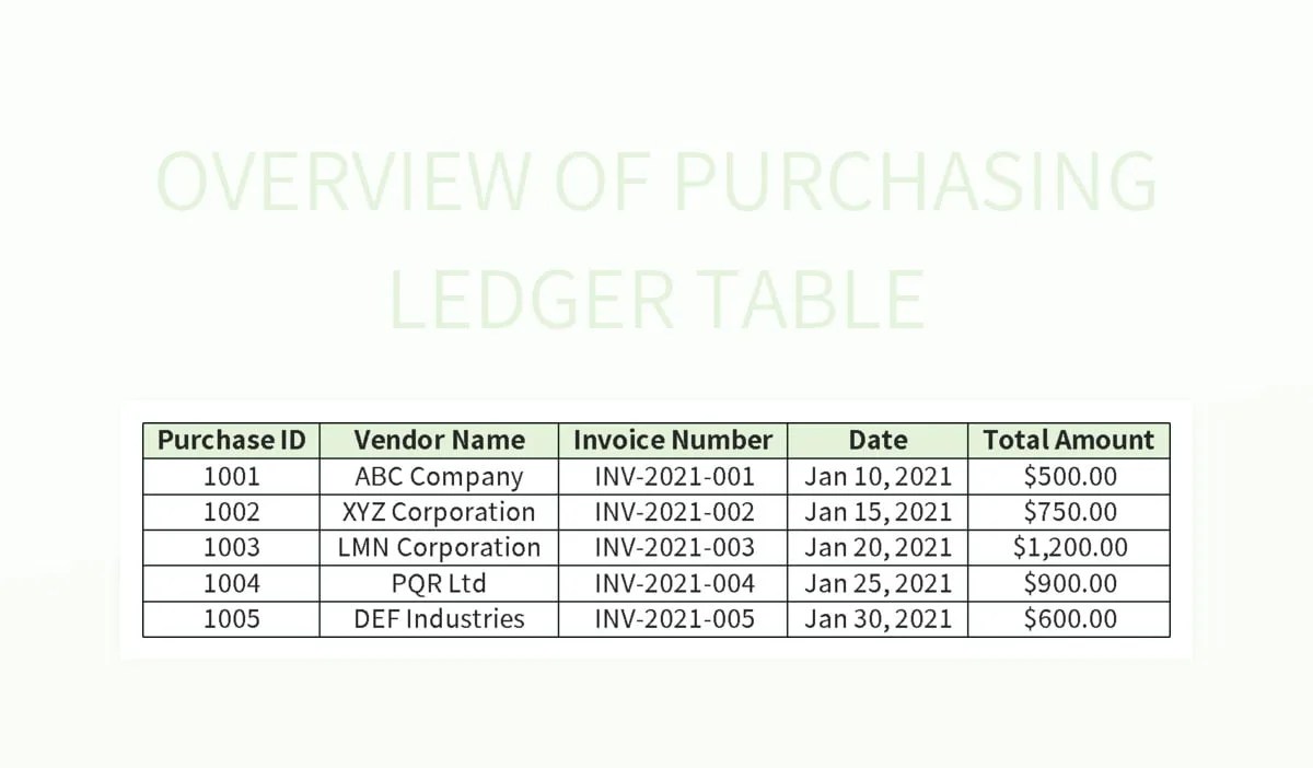 Free Purchasing Ledger Templates For Google Sheets And Microsoft Excel
