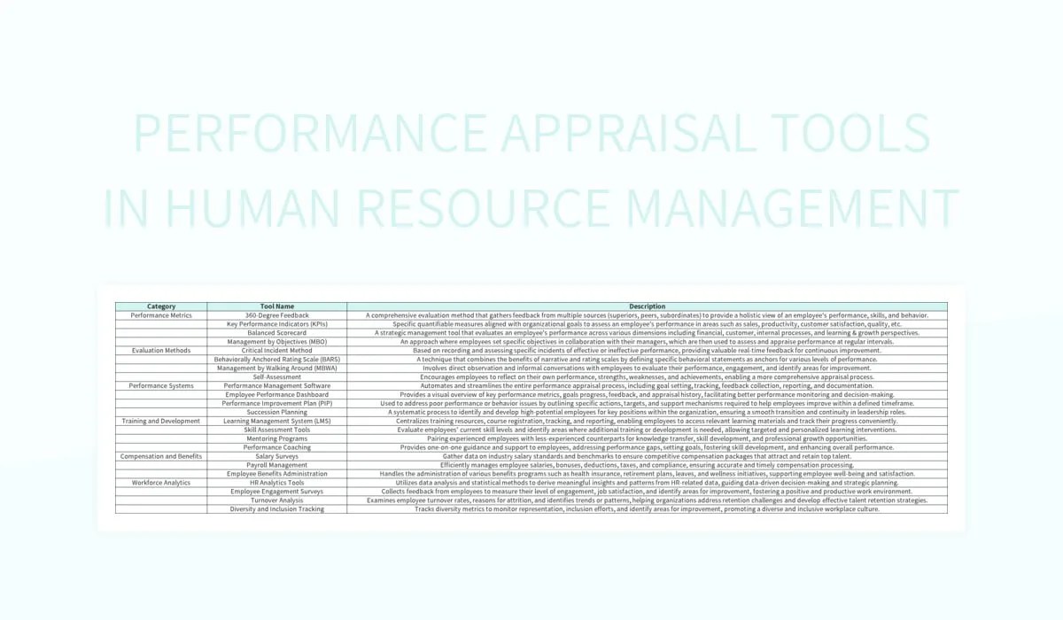 Performance Appraisal Tools In Human Resource Management Excel Template