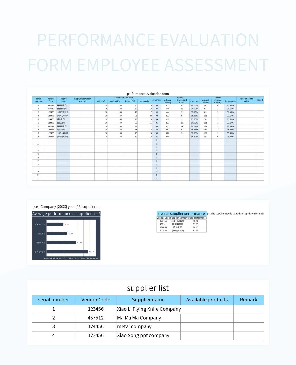 Performance Evaluation Form Employee Assessment Excel Template And Google Sheets File For Free
