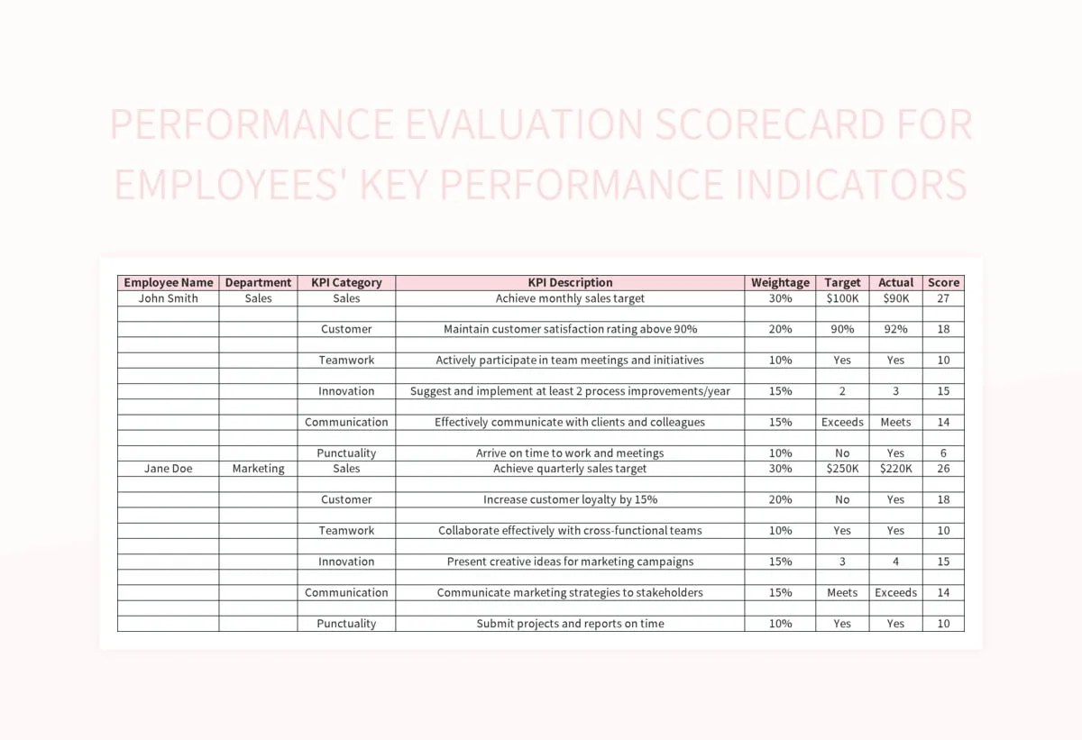 Performance Evaluation Scorecard For Employees' Key Performance