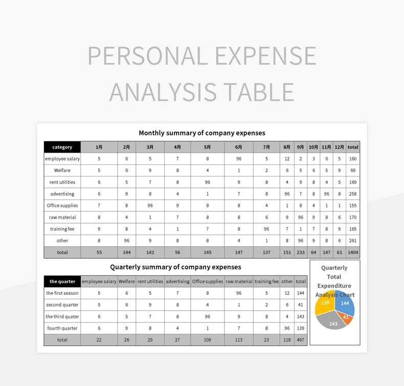 Free Expense Analysis Templates For Google Sheets And Microsoft Excel