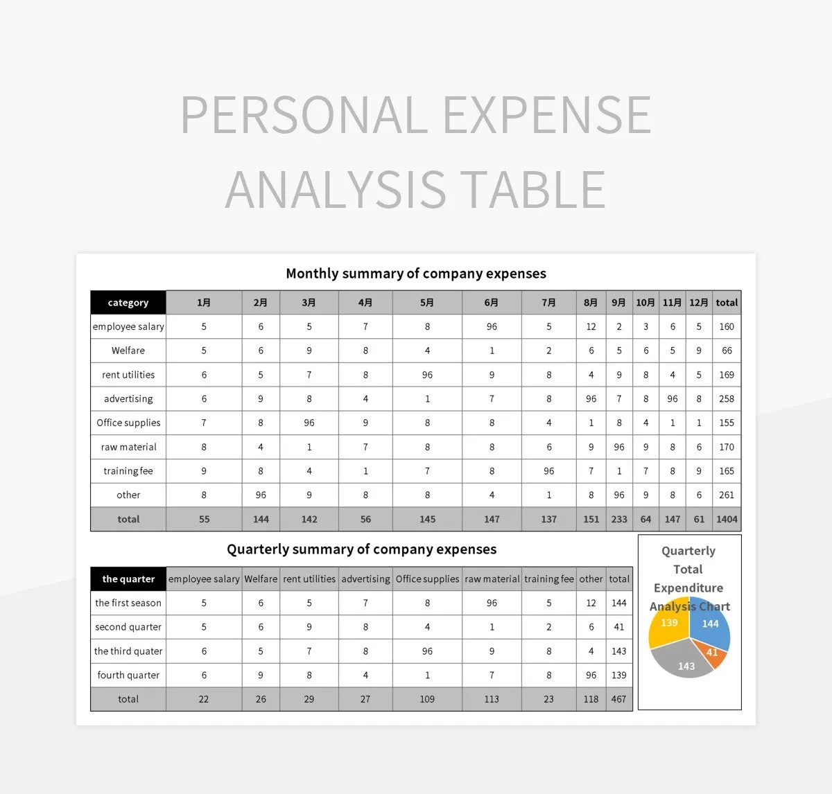 Personal Expense Analysis Table Excel Template And Google Sheets File