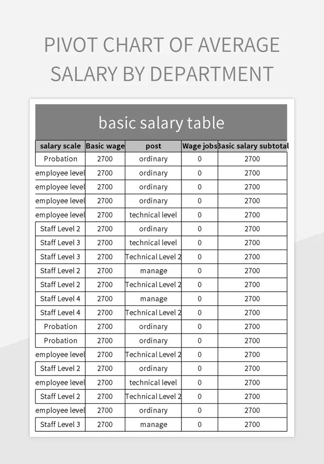 Pivot Chart Of Average Salary By Department Excel Template And Google Sheets File For Free