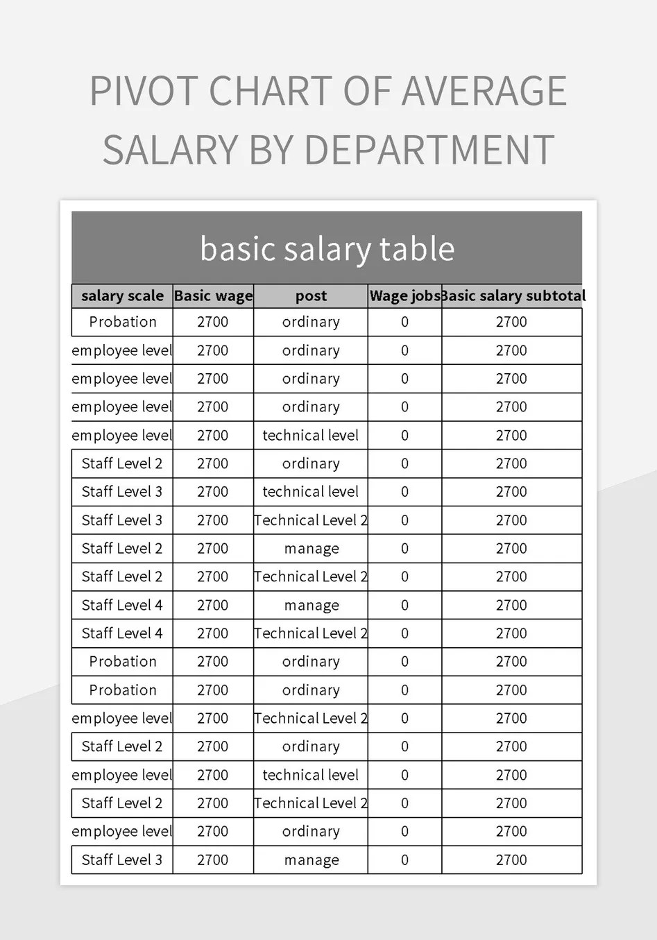 Pivot Chart Of Average Salary By Department Excel Template And Google