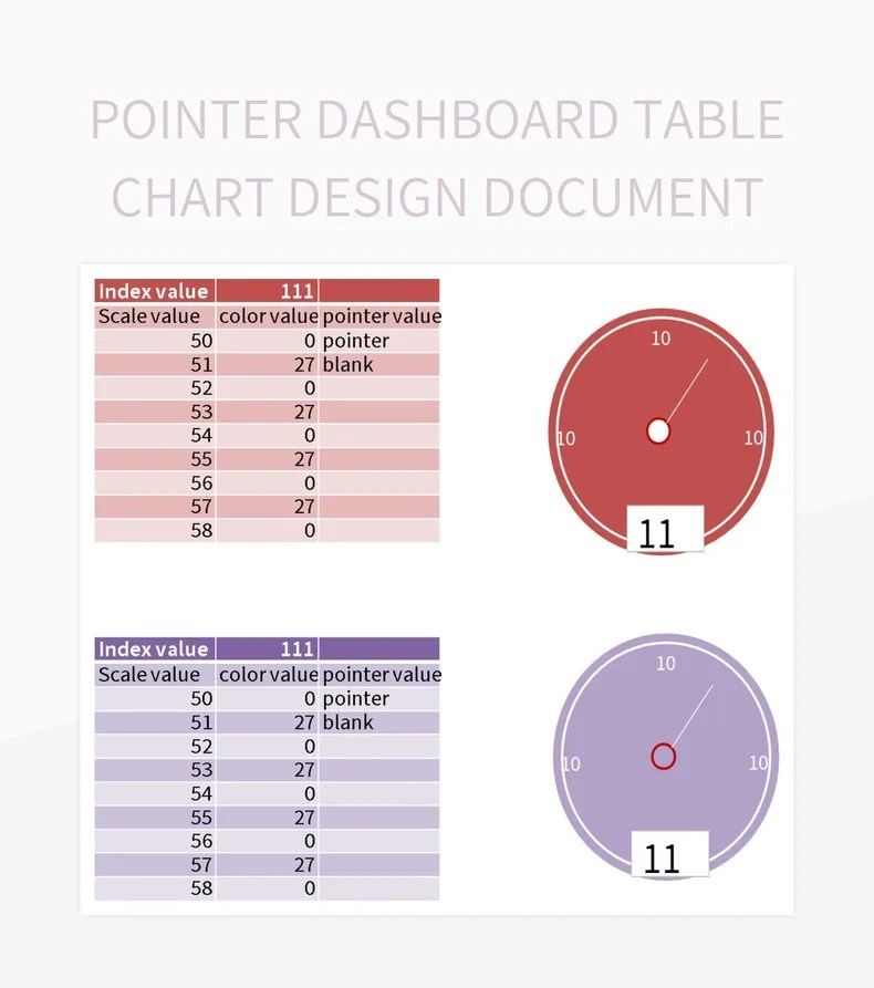 Pointer Dashboard Table Chart Design Document Excel Template And Google