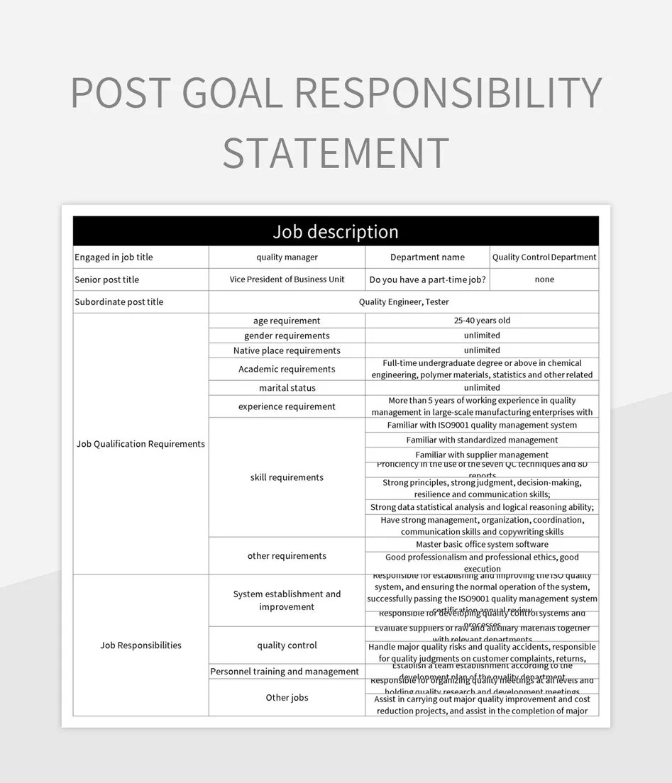 Free Responsibility Statement Templates For Google Sheets And Microsoft