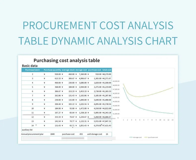 Procurement Cost Analysis Table Dynamic Analysis Chart Excel Template