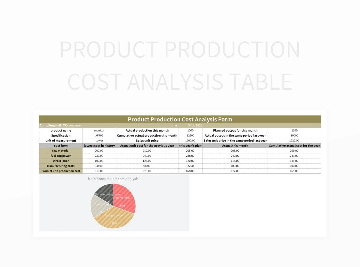 Product Production Cost Analysis Table Excel Template And Google Sheets