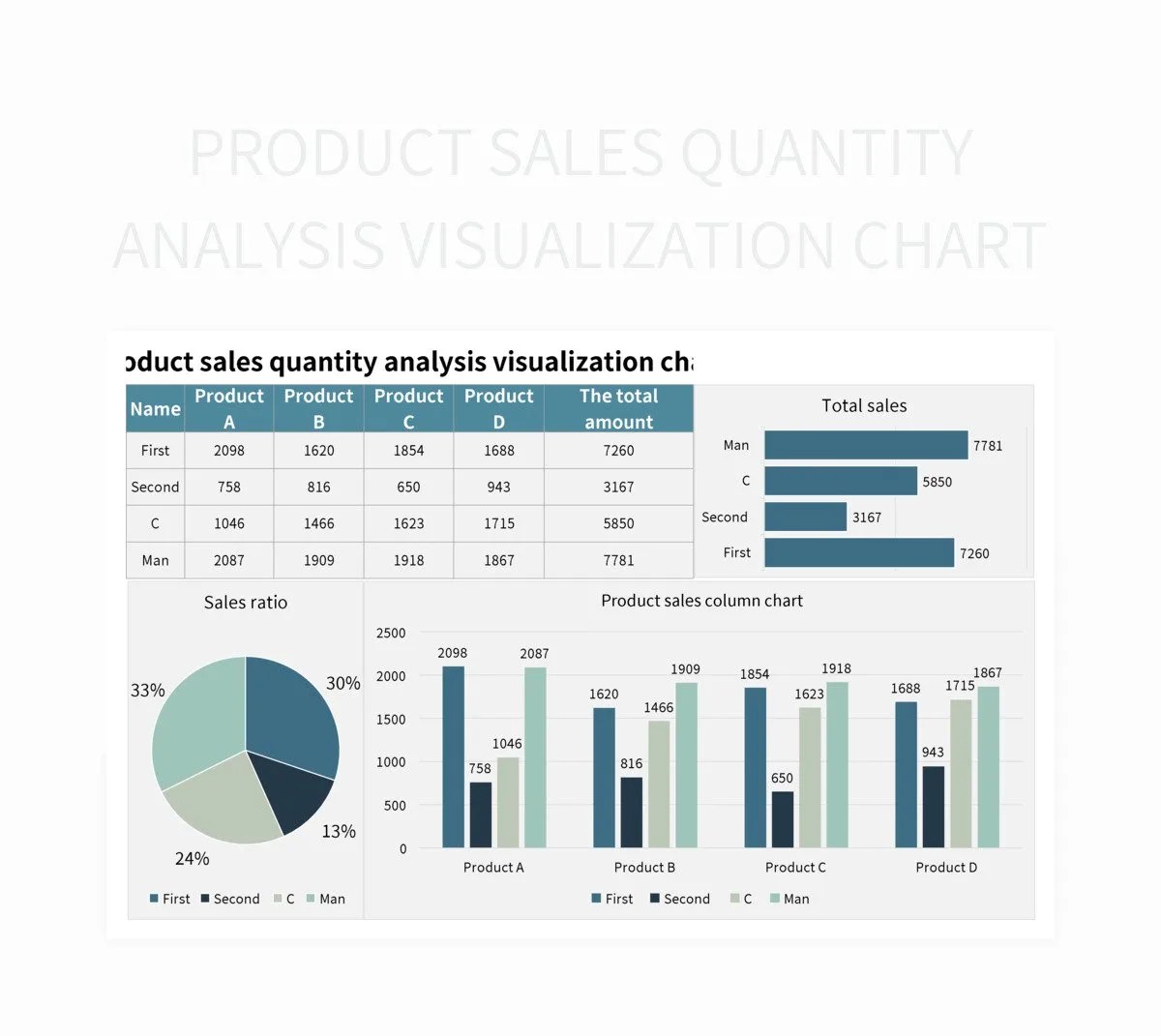 Product Sales Quantity Analysis Visualization Chart Excel Template And