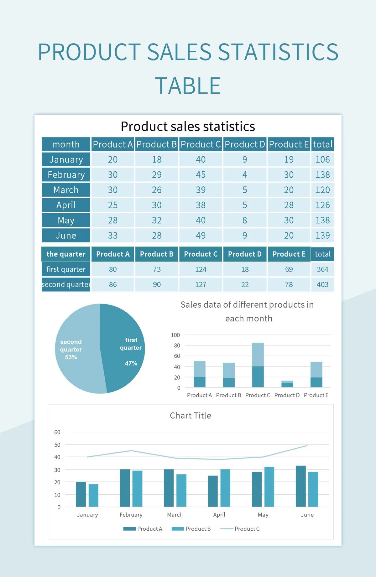 Product Sales Statistics Table Excel Template And Google Sheets File For Free Download Slidesdocs