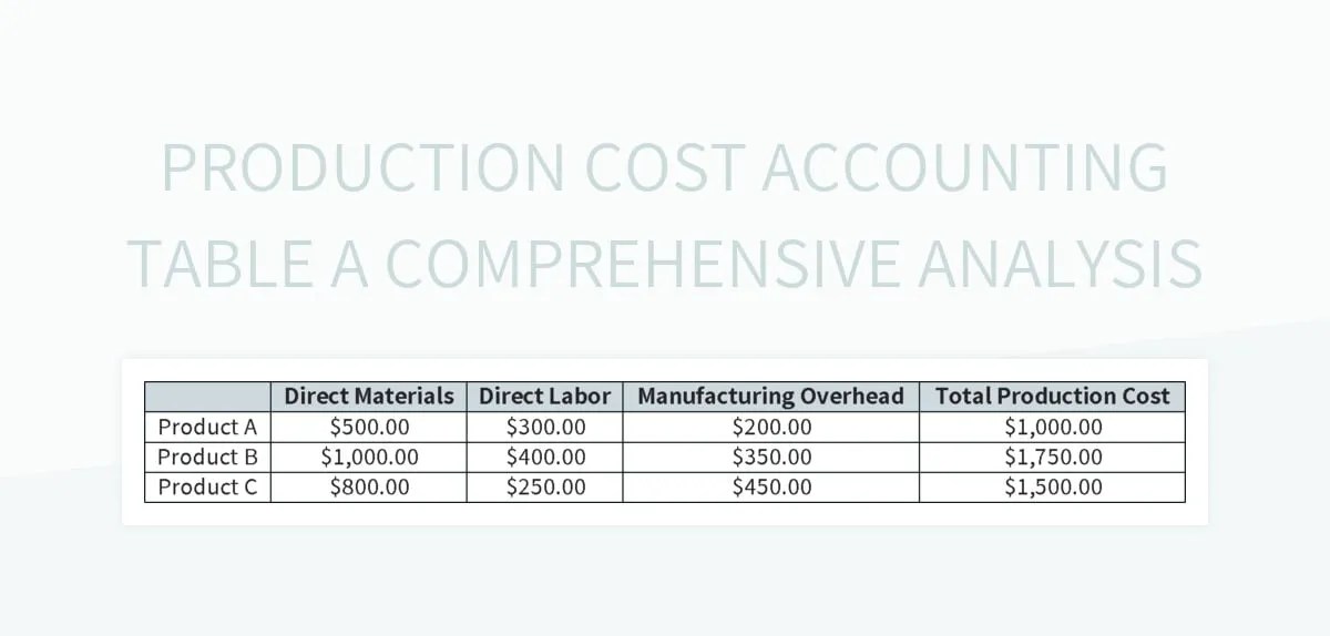 Production Cost Accounting Table A Comprehensive Analysis Excel