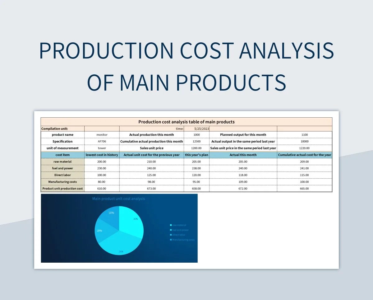 Production Cost Analysis Of Main Products Excel Template And Google