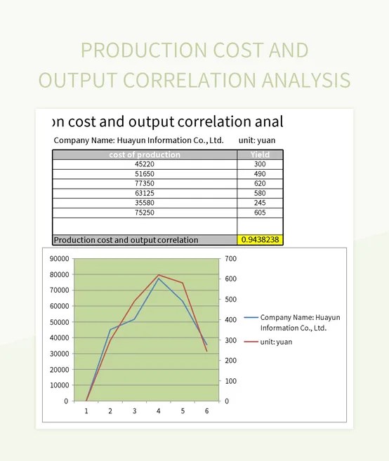 Production Cost And Output Correlation Analysis Excel Template And